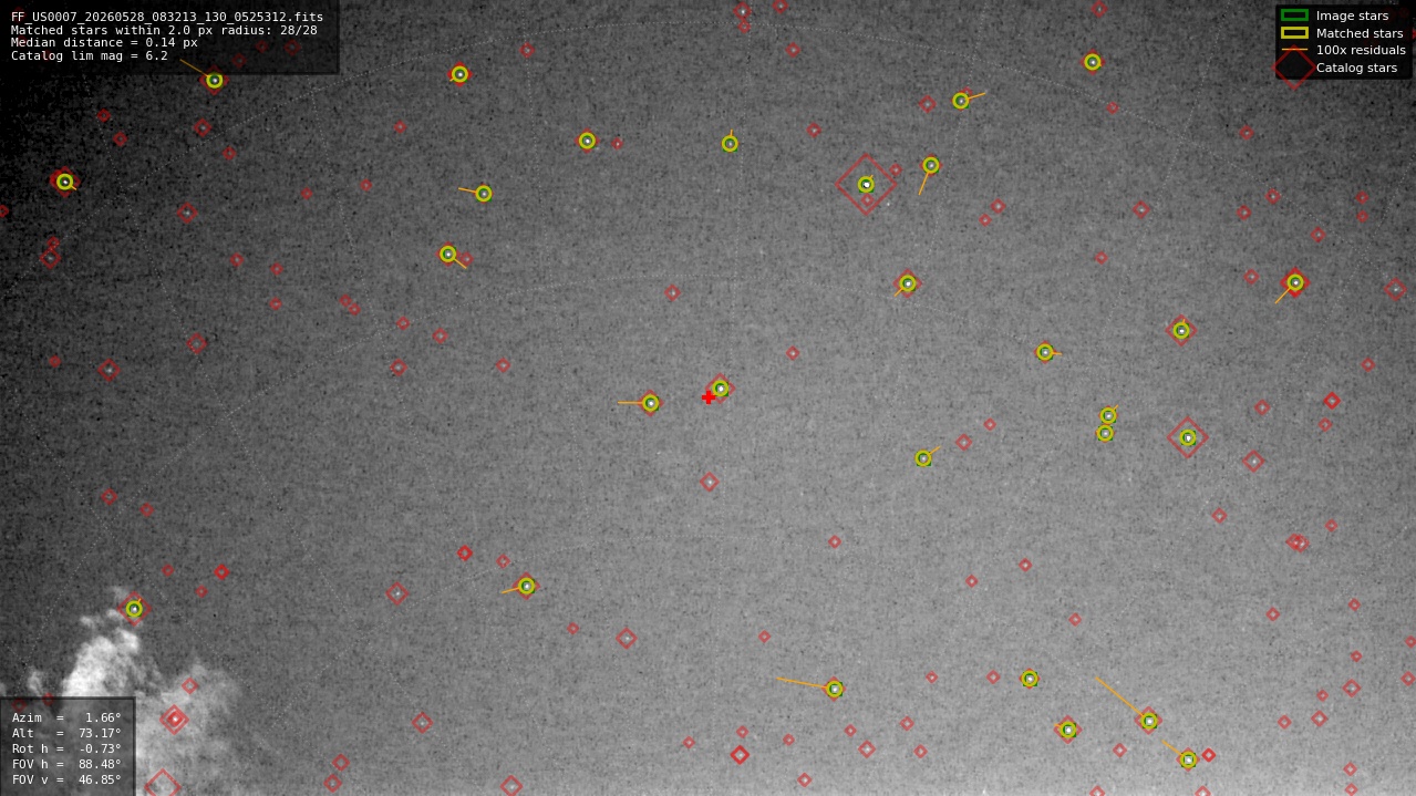 Astrometry report