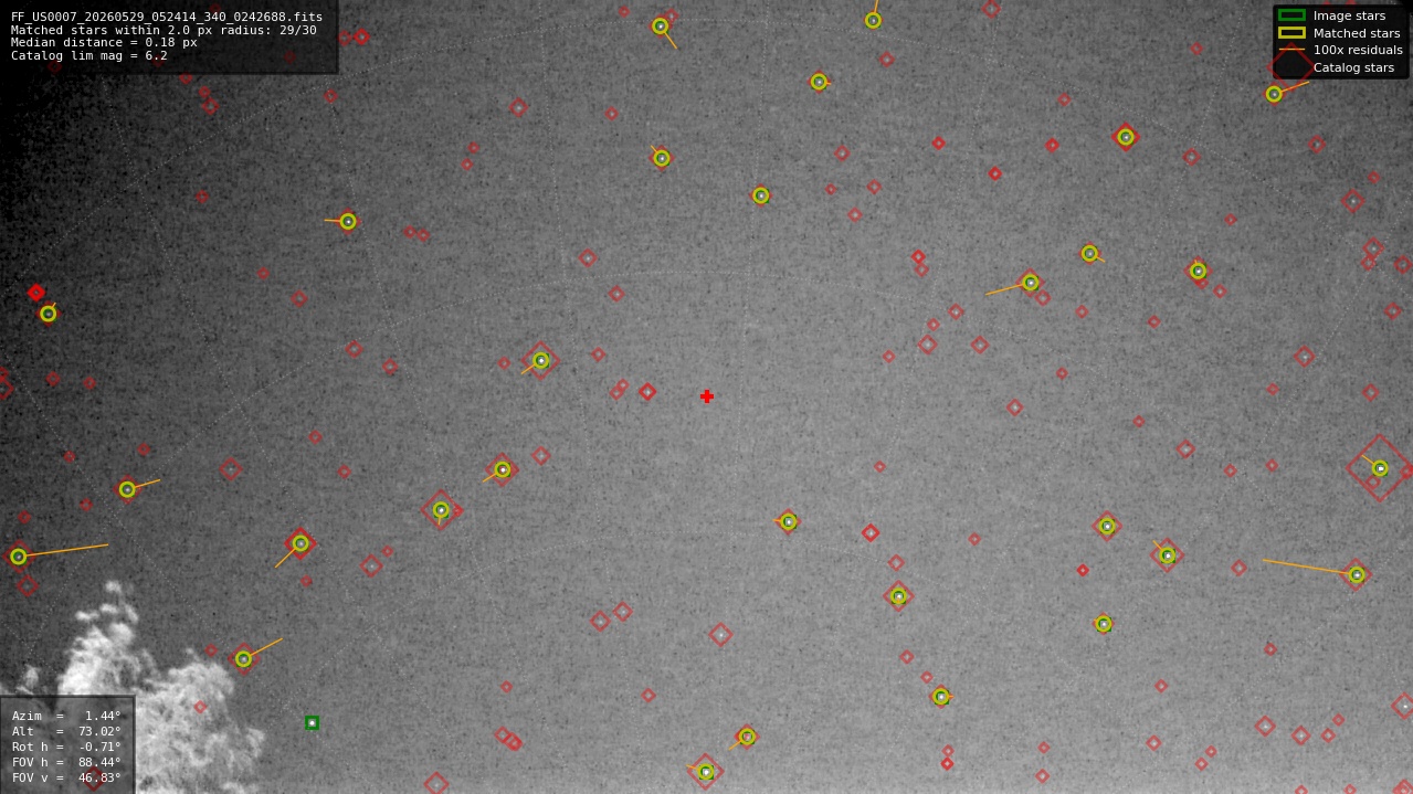 Astrometry report