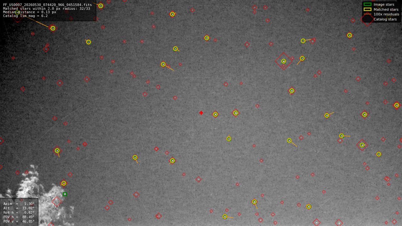 Astrometry report