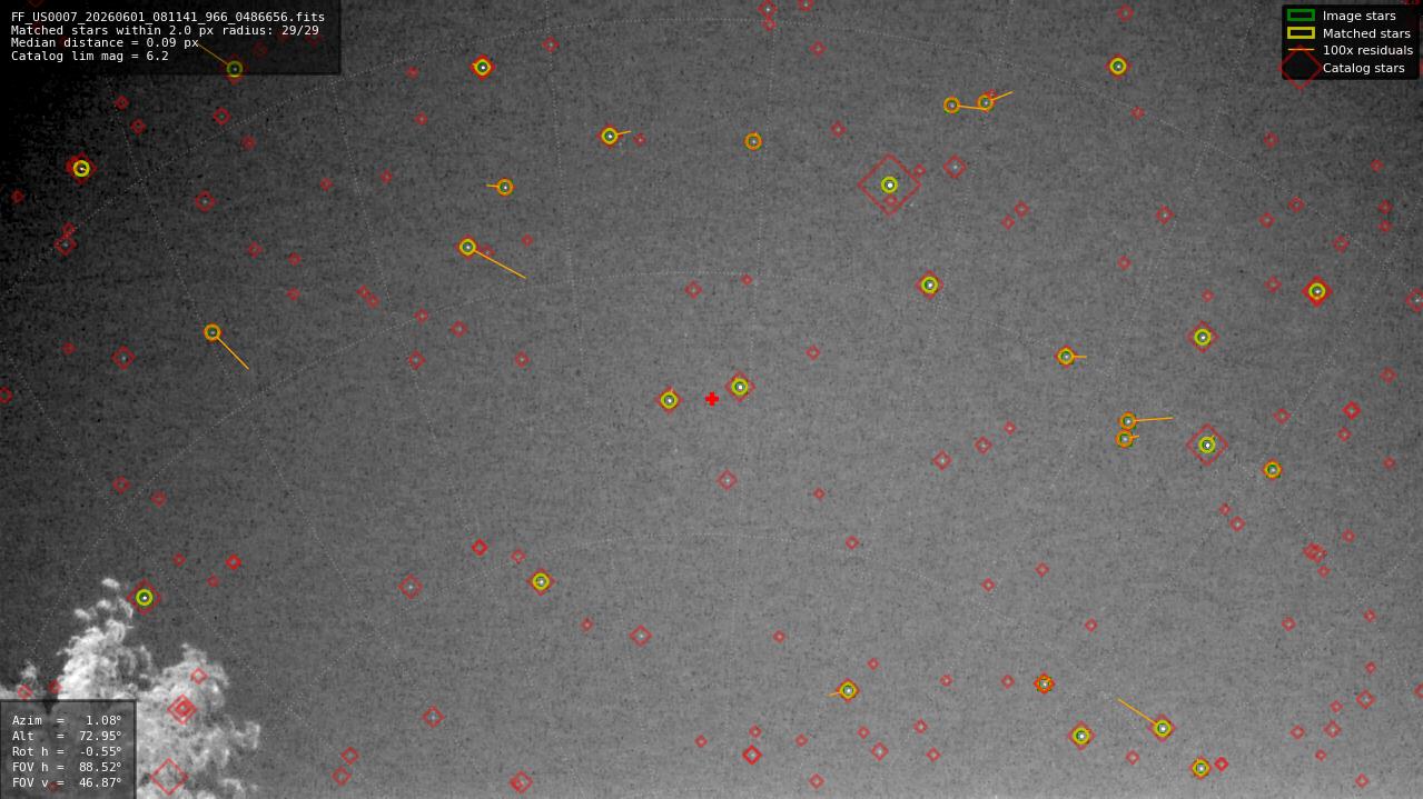 Astrometry report
