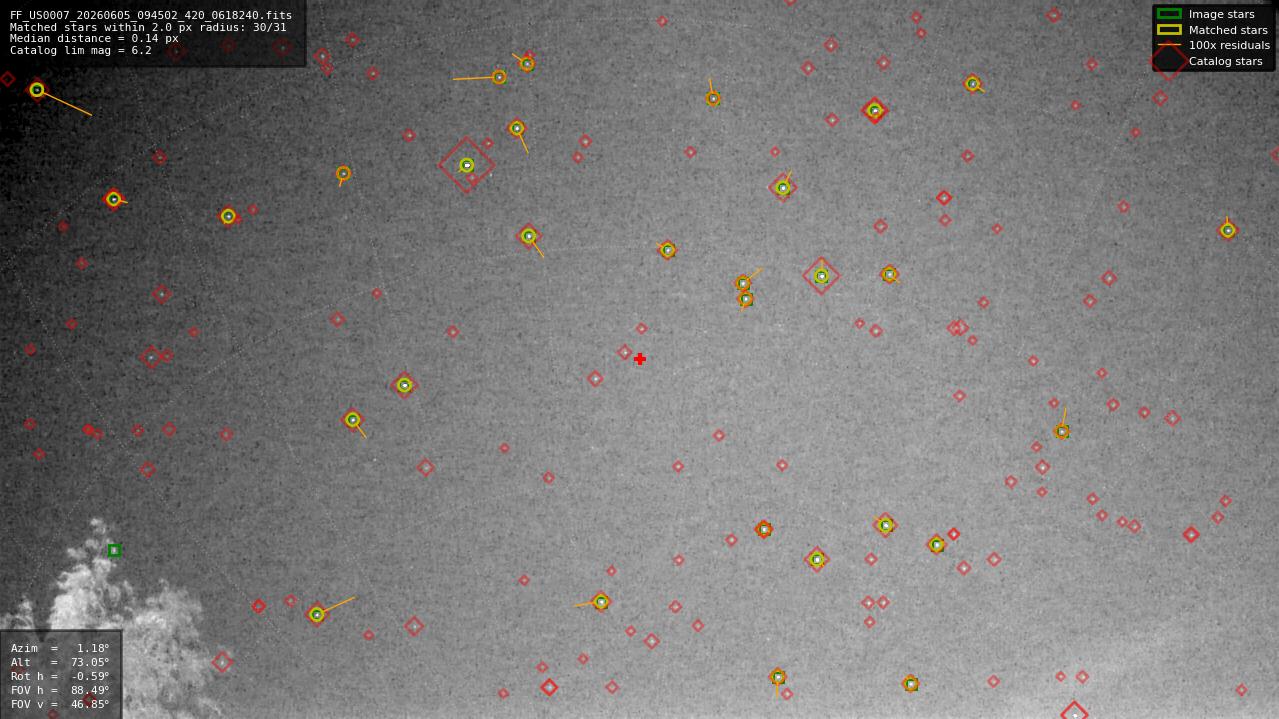 Astrometry report