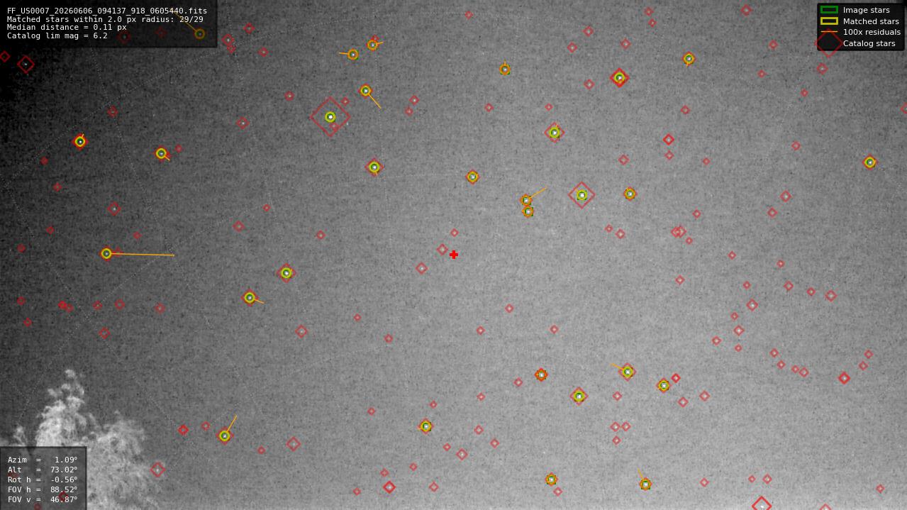 Astrometry report