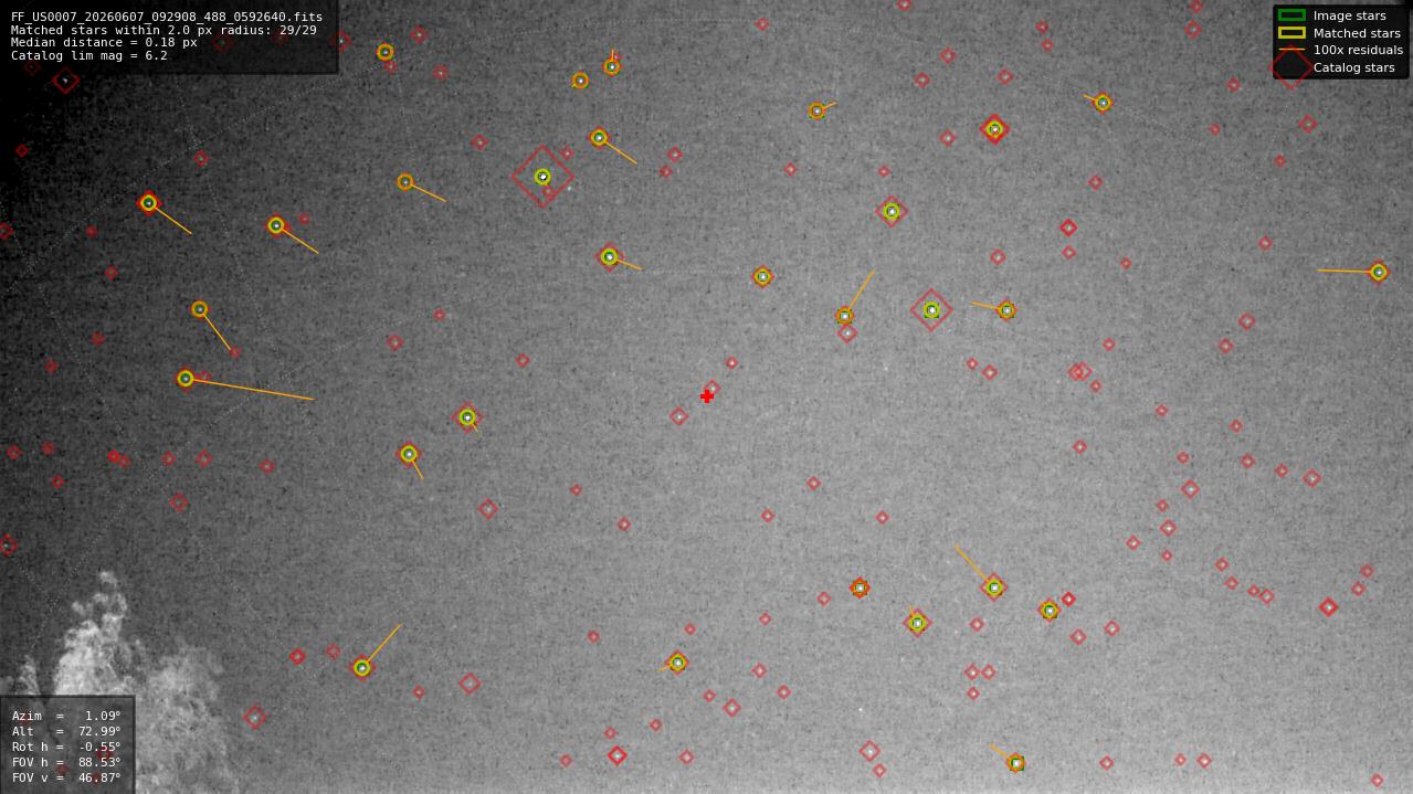 Astrometry report