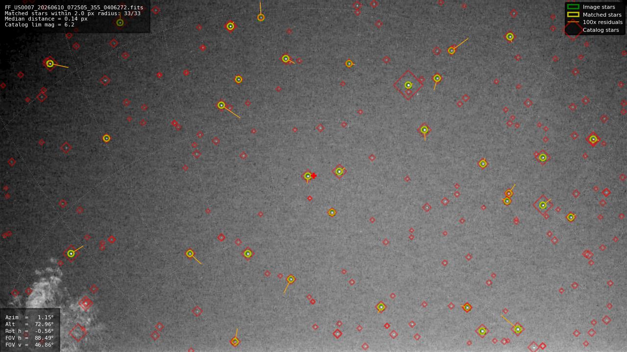 Astrometry report