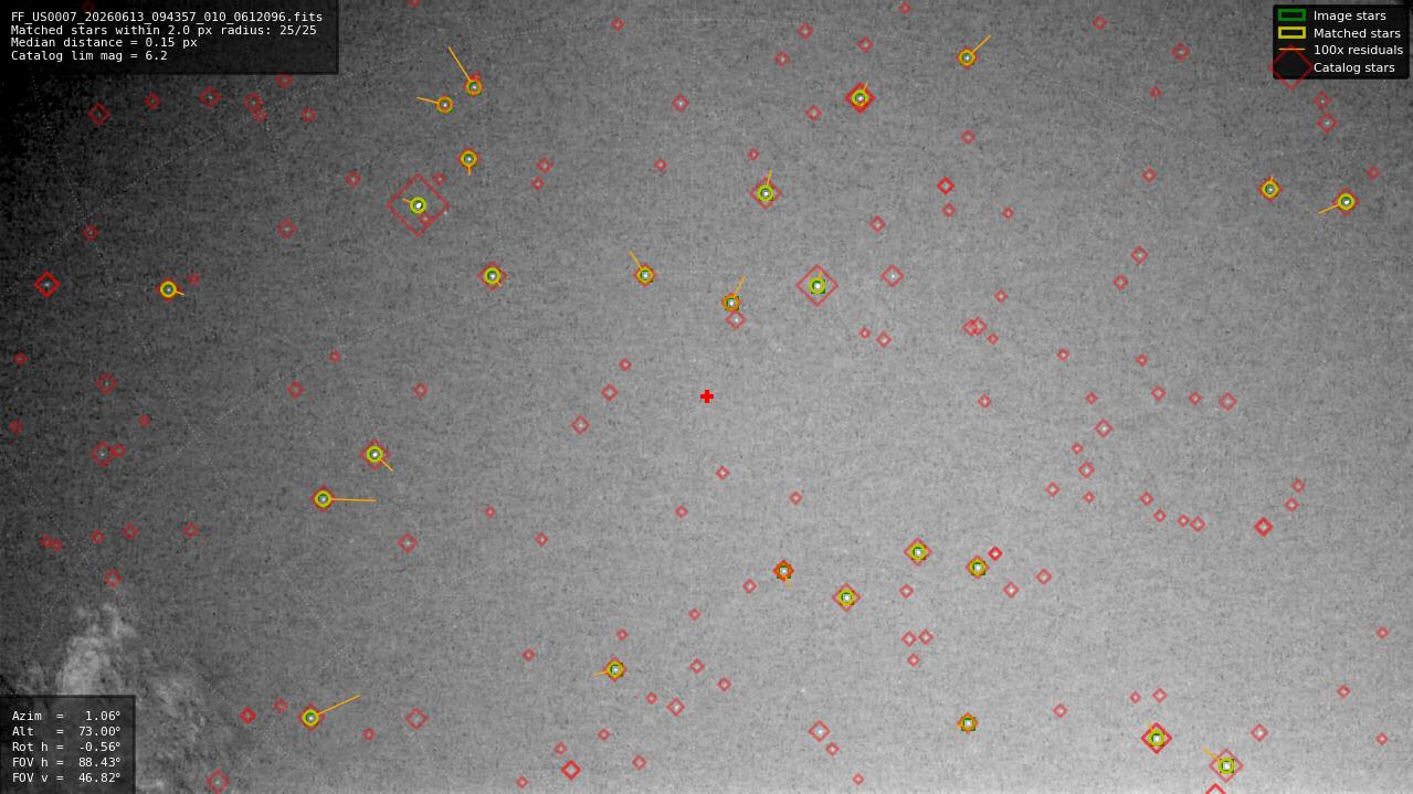 Astrometry report