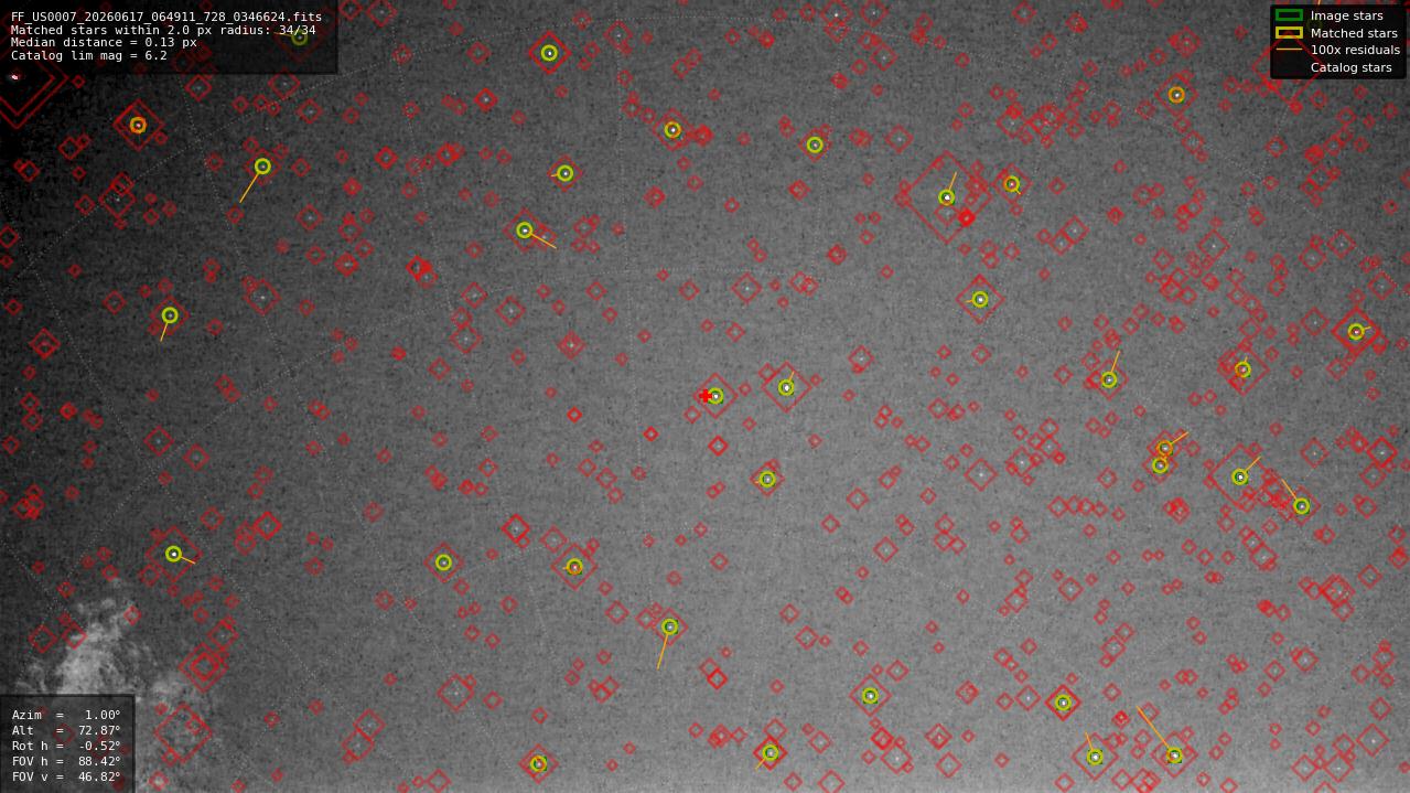 Astrometry report