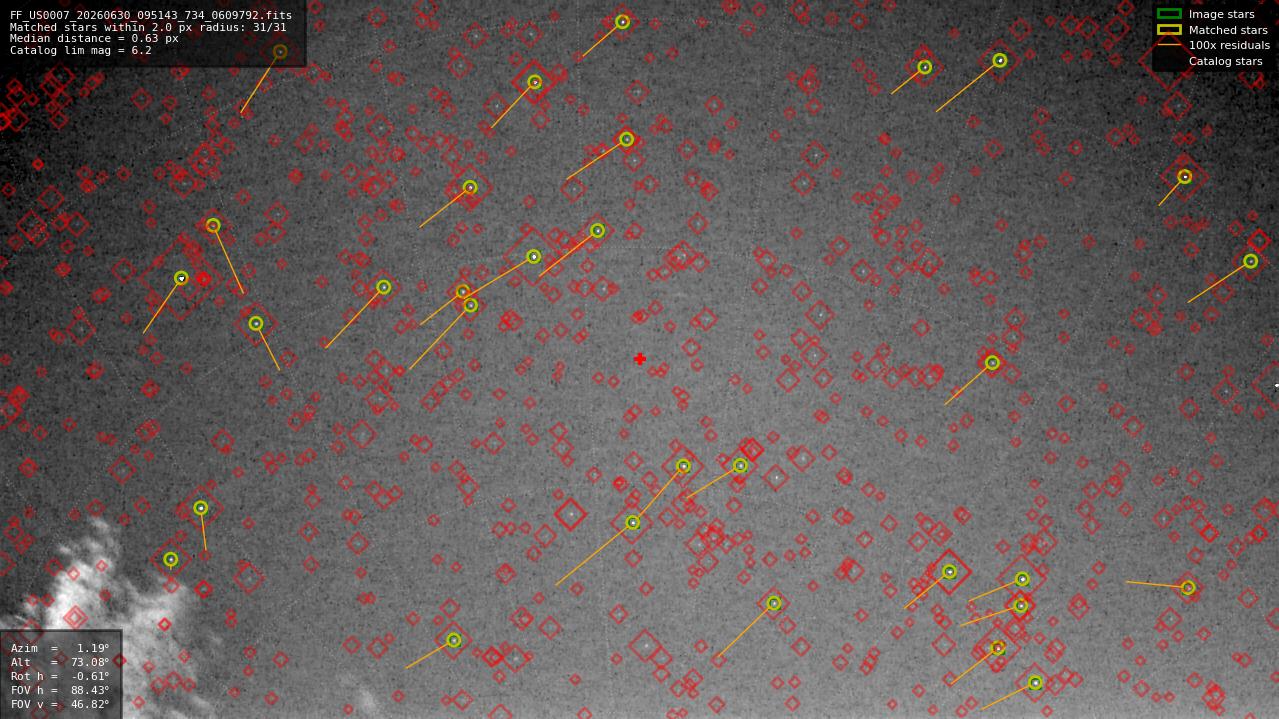 Astrometry report