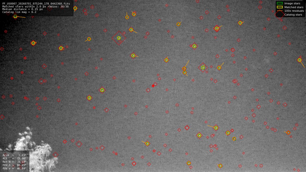Astrometry report