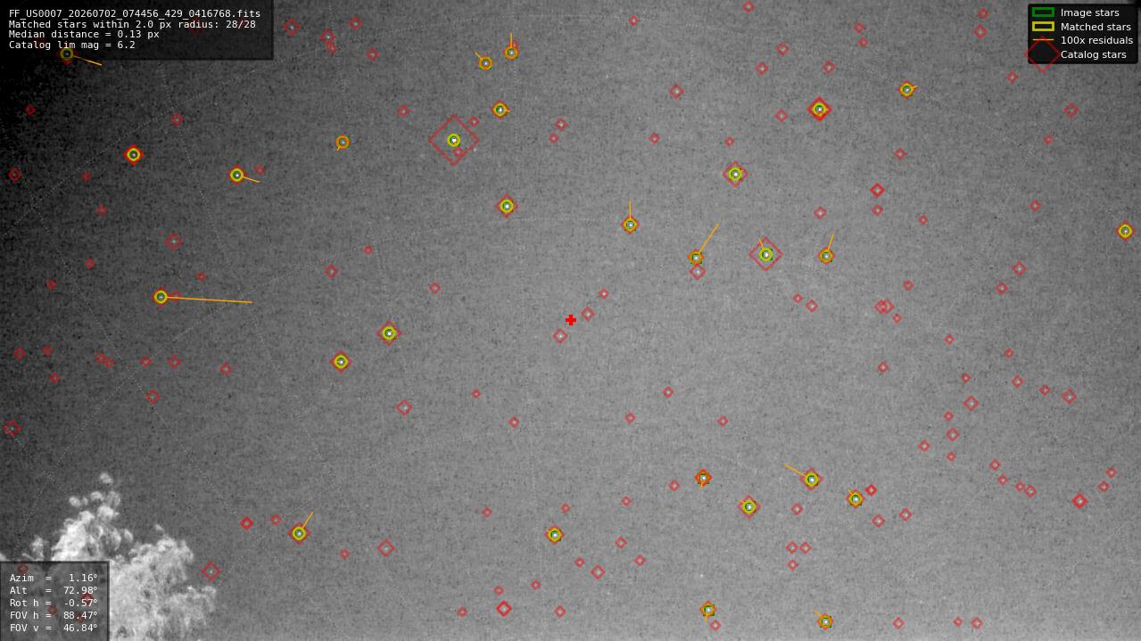 Astrometry report
