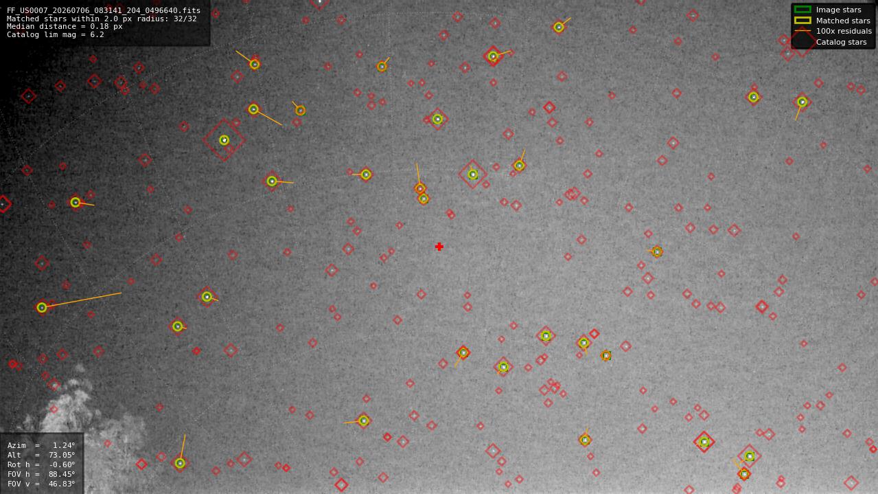 Astrometry report