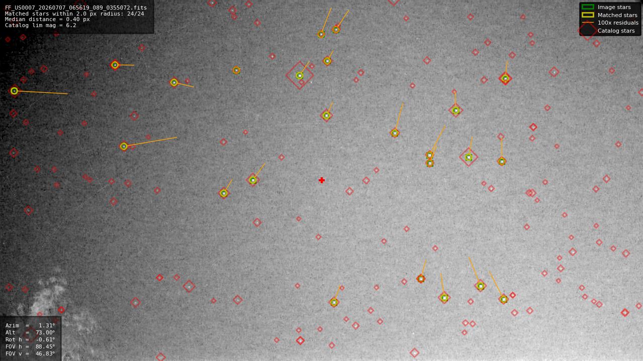 Astrometry report