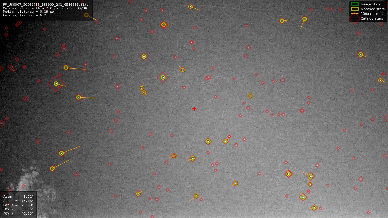 Astrometry report