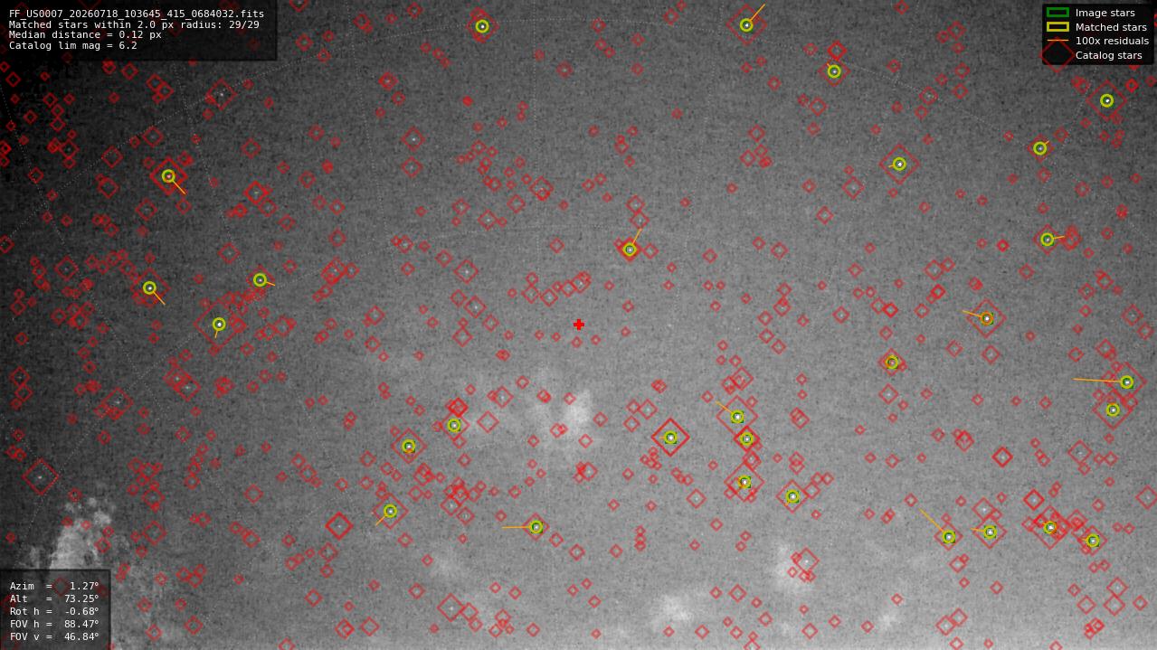 Astrometry report