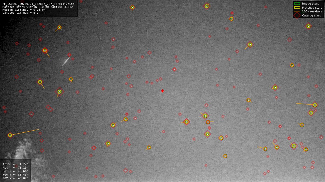 Astrometry report