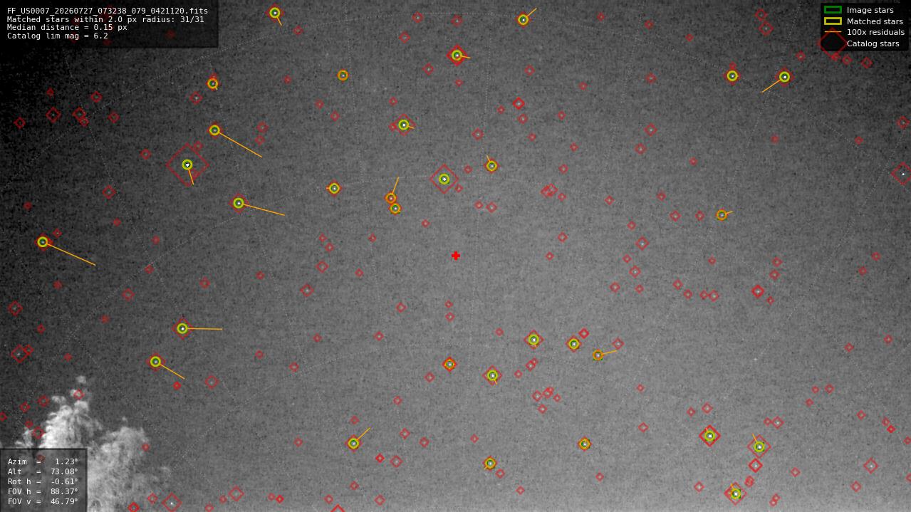 Astrometry report
