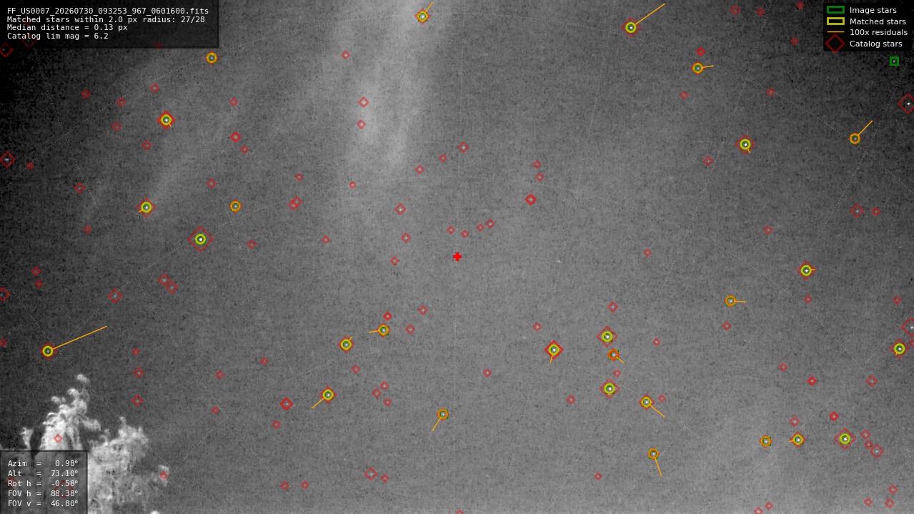 Astrometry report