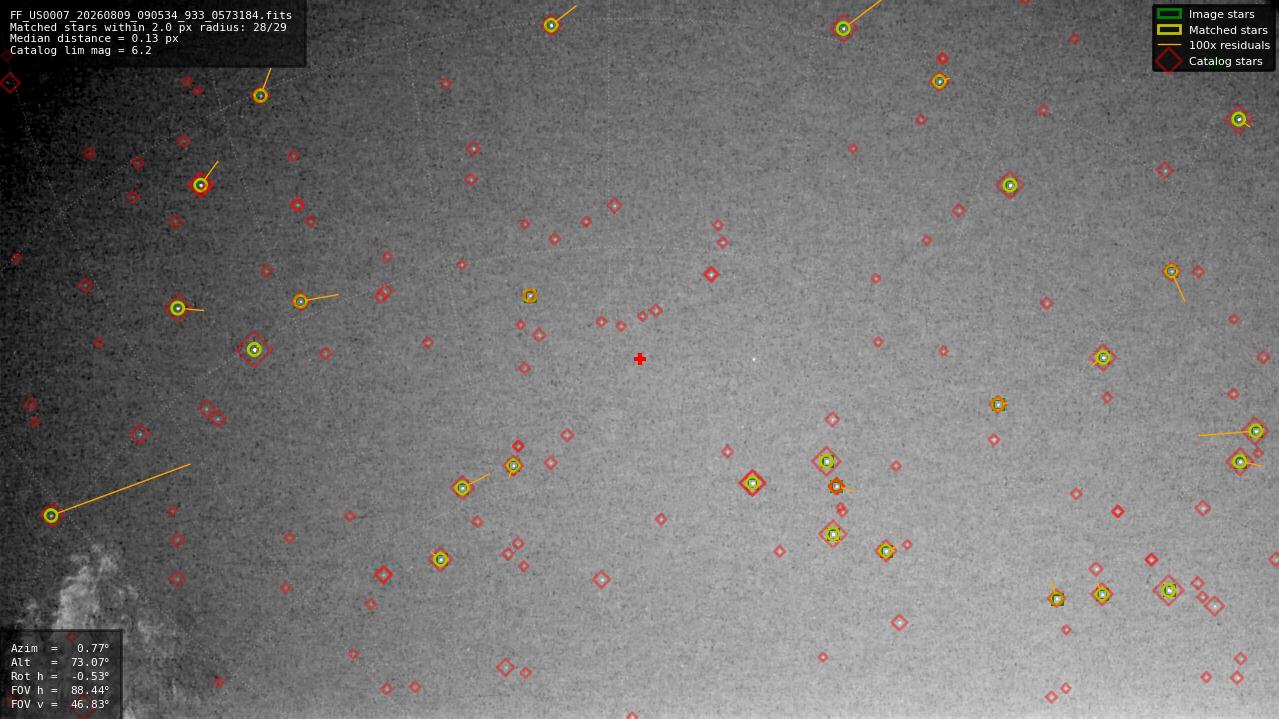 Astrometry report