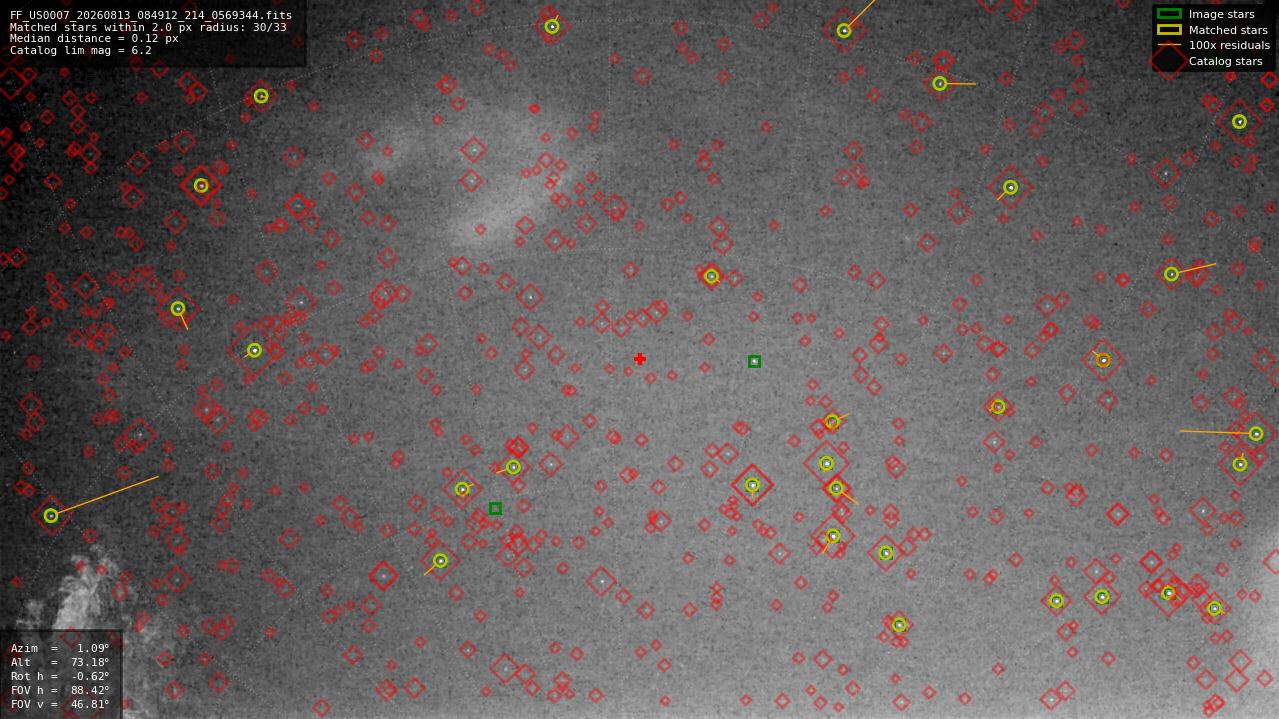 Astrometry report