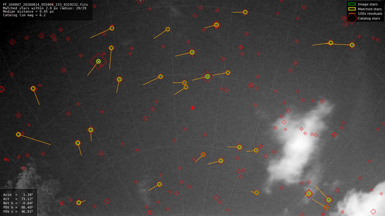Astrometry report
