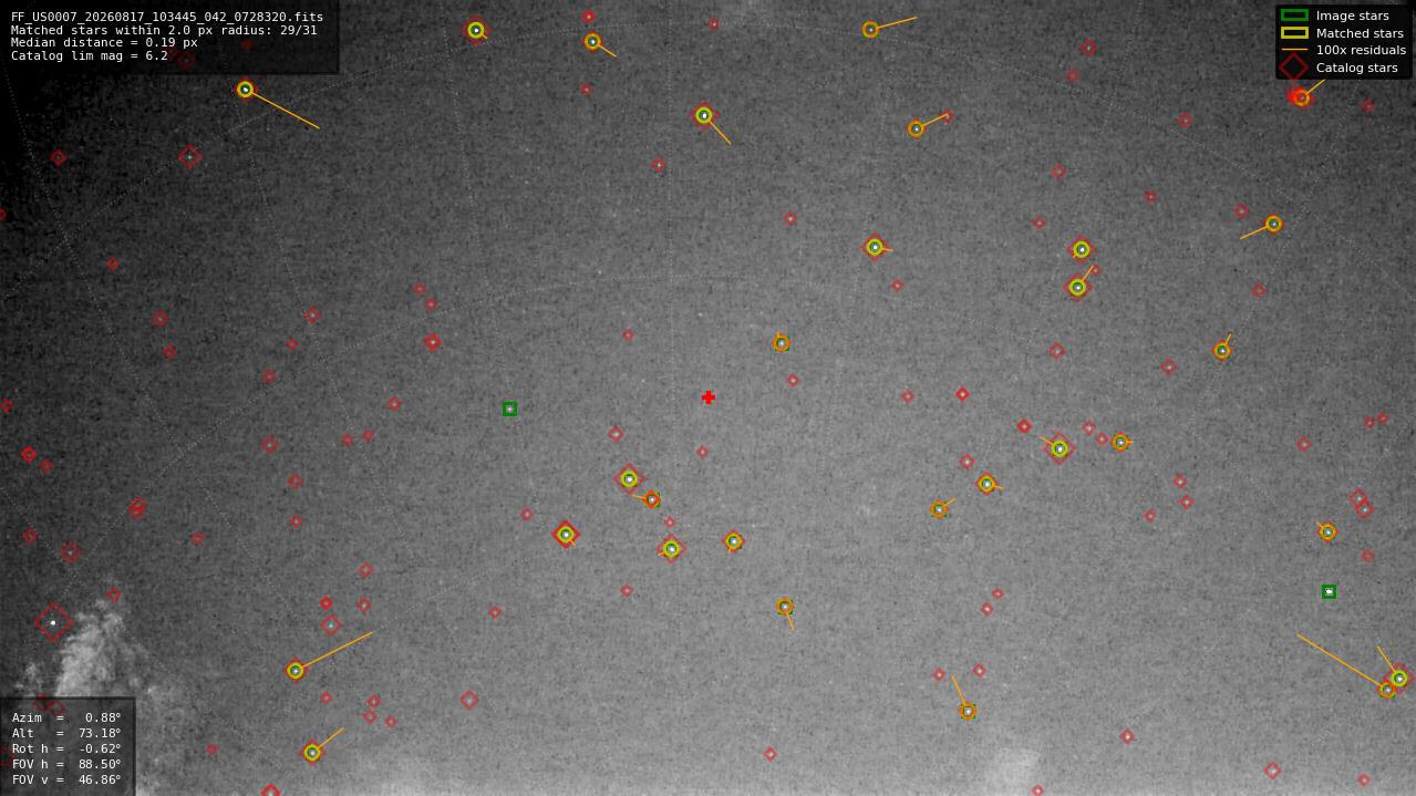 Astrometry report