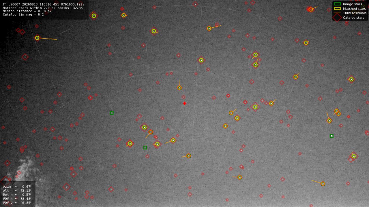 Astrometry report