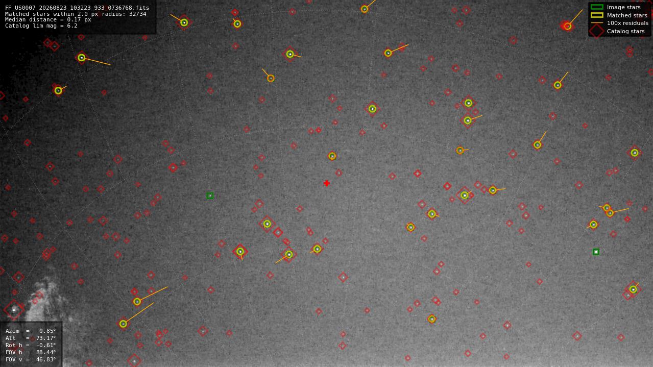 Astrometry report