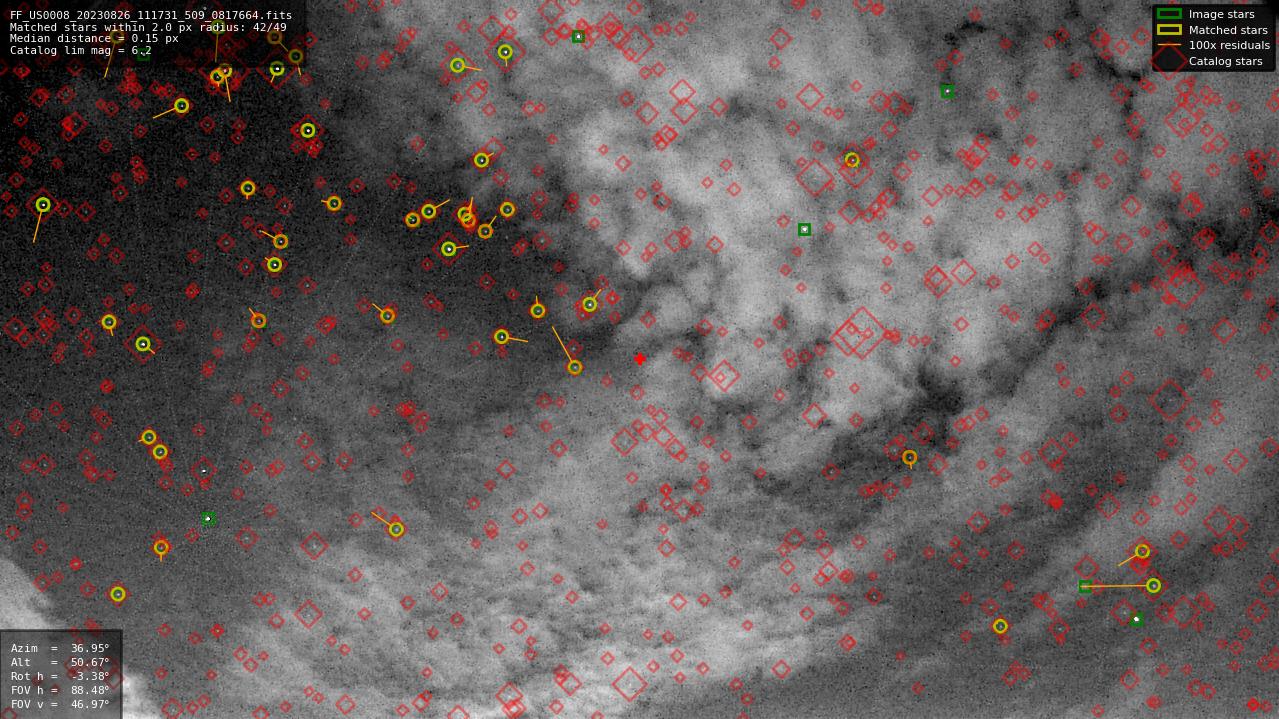 Astrometry report