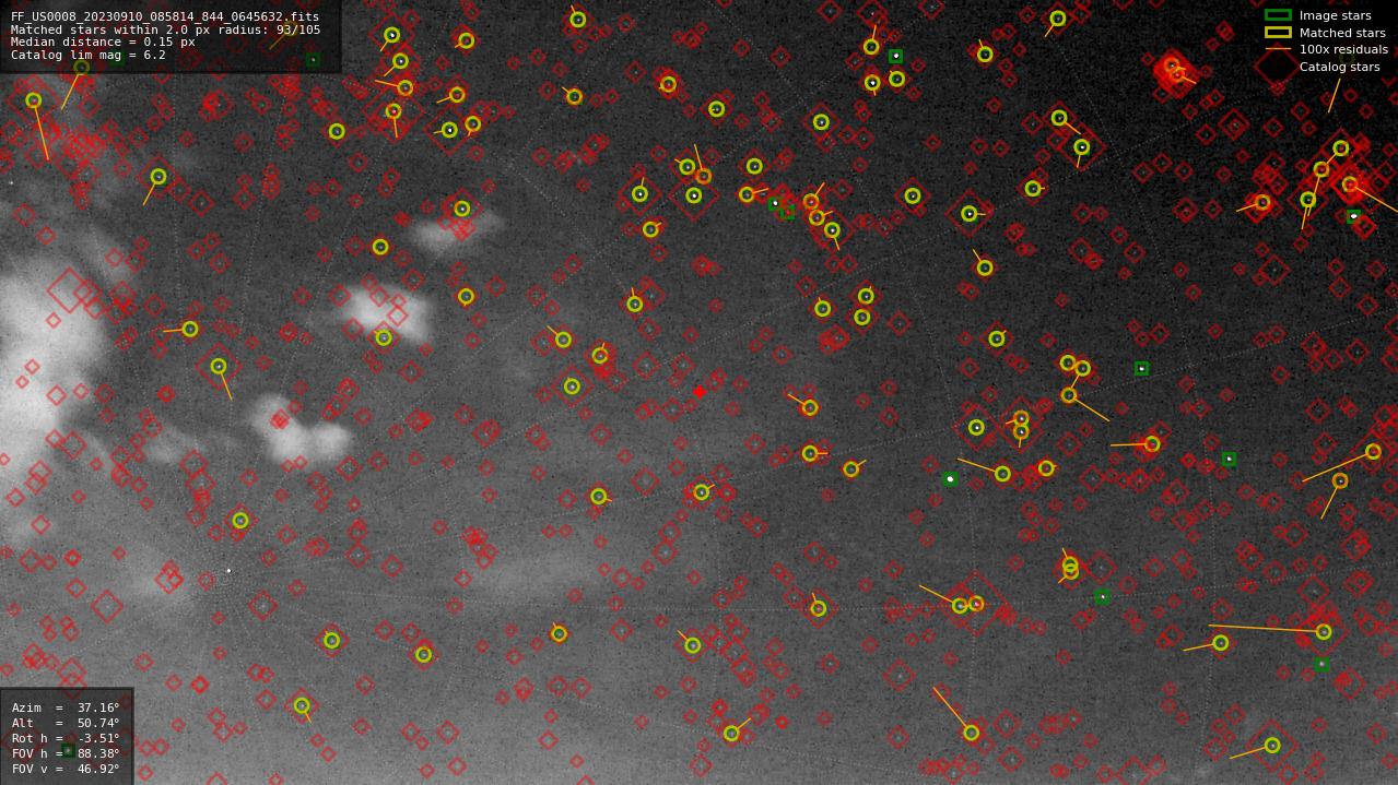 Astrometry report