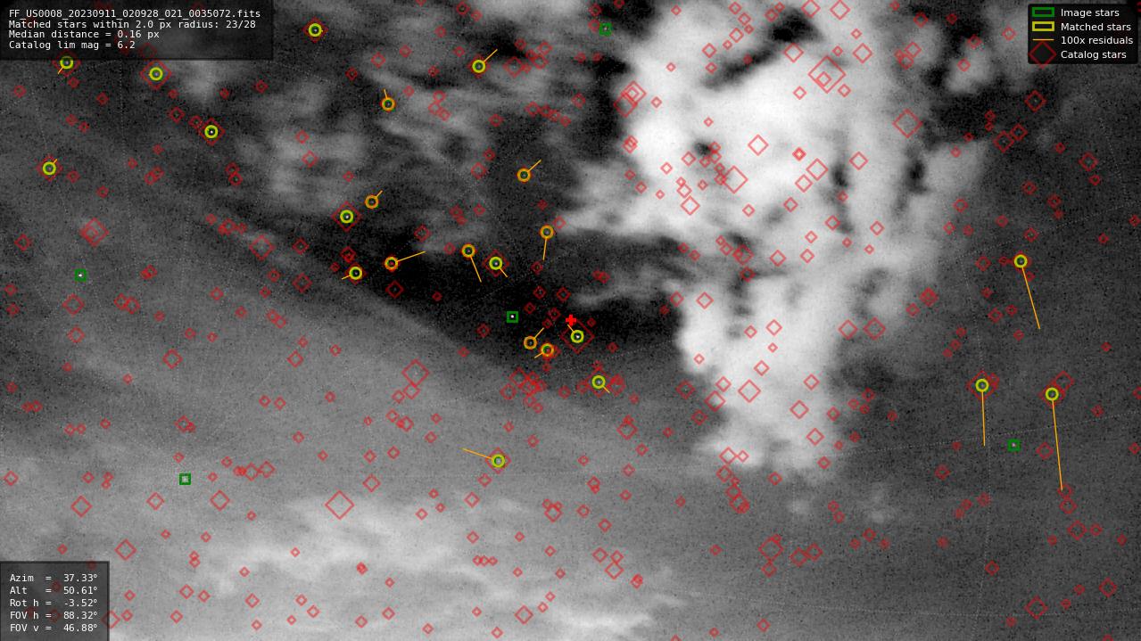 Astrometry report