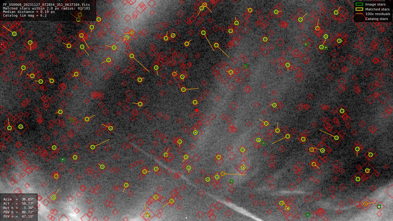 Astrometry report