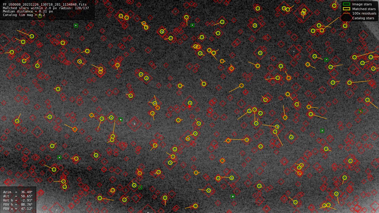 Astrometry report
