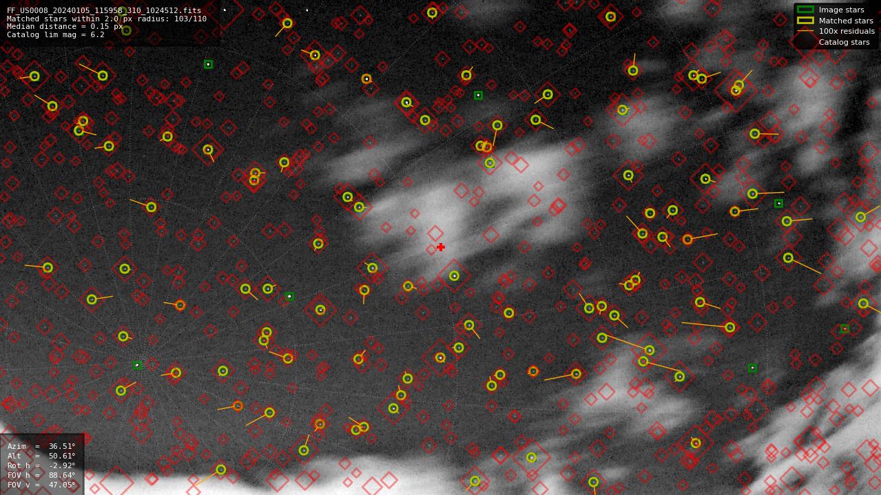 Astrometry report