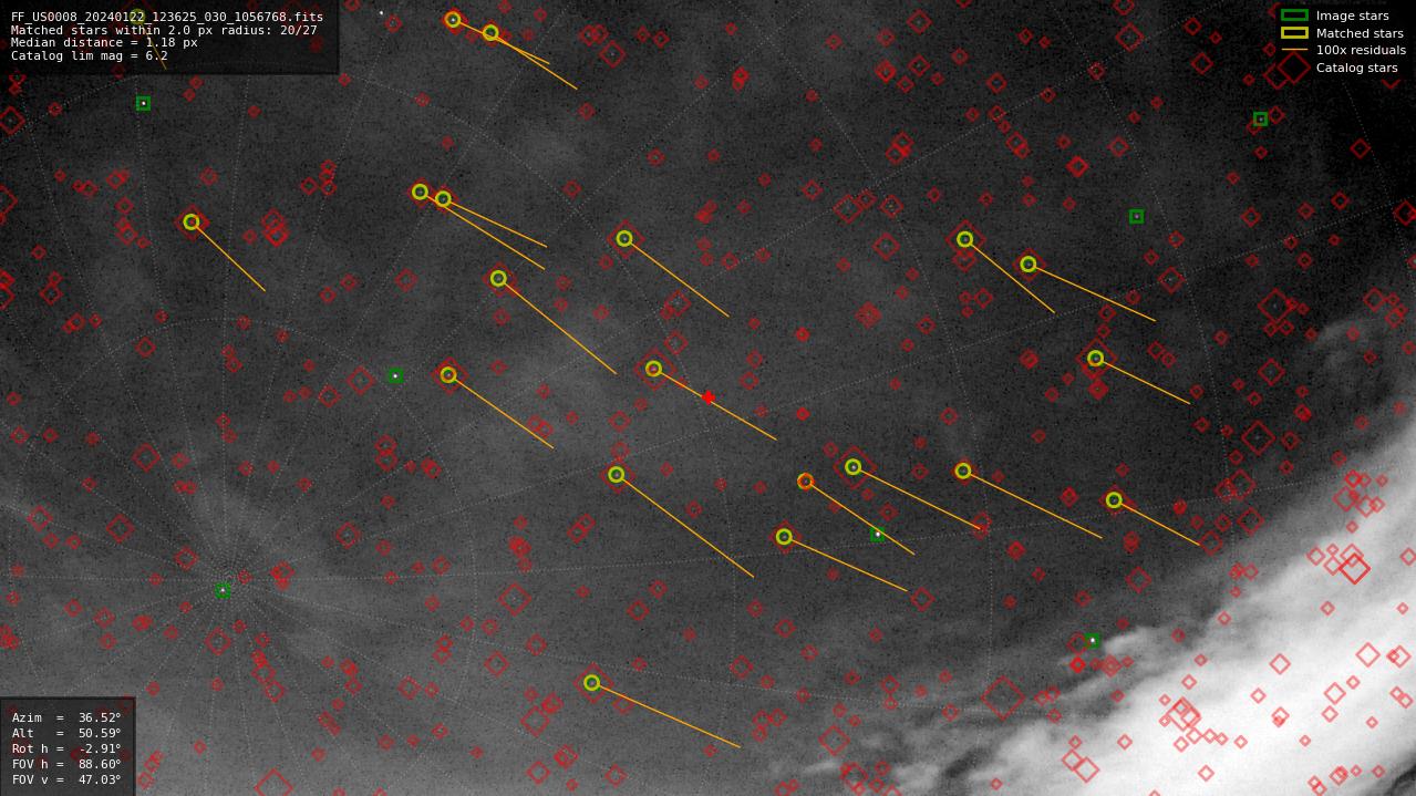 Astrometry report