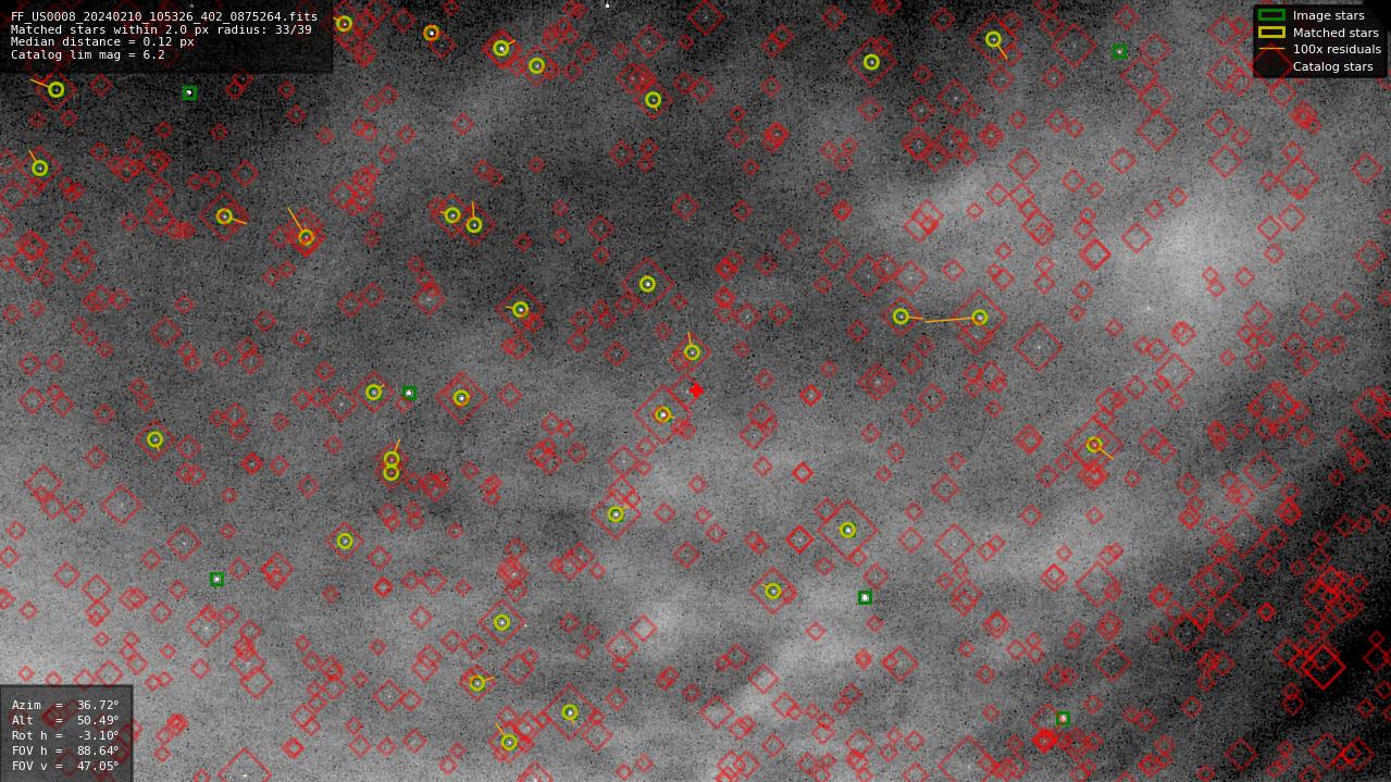 Astrometry report