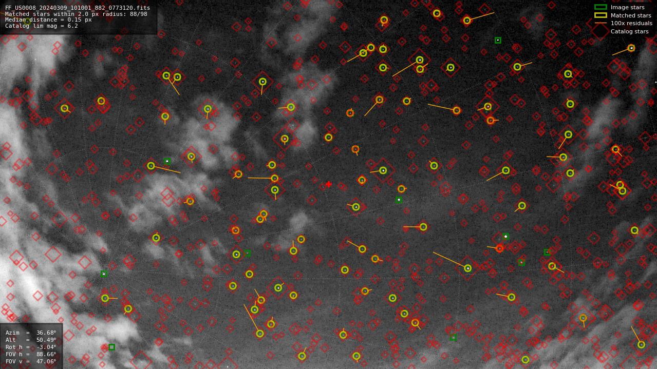 Astrometry report