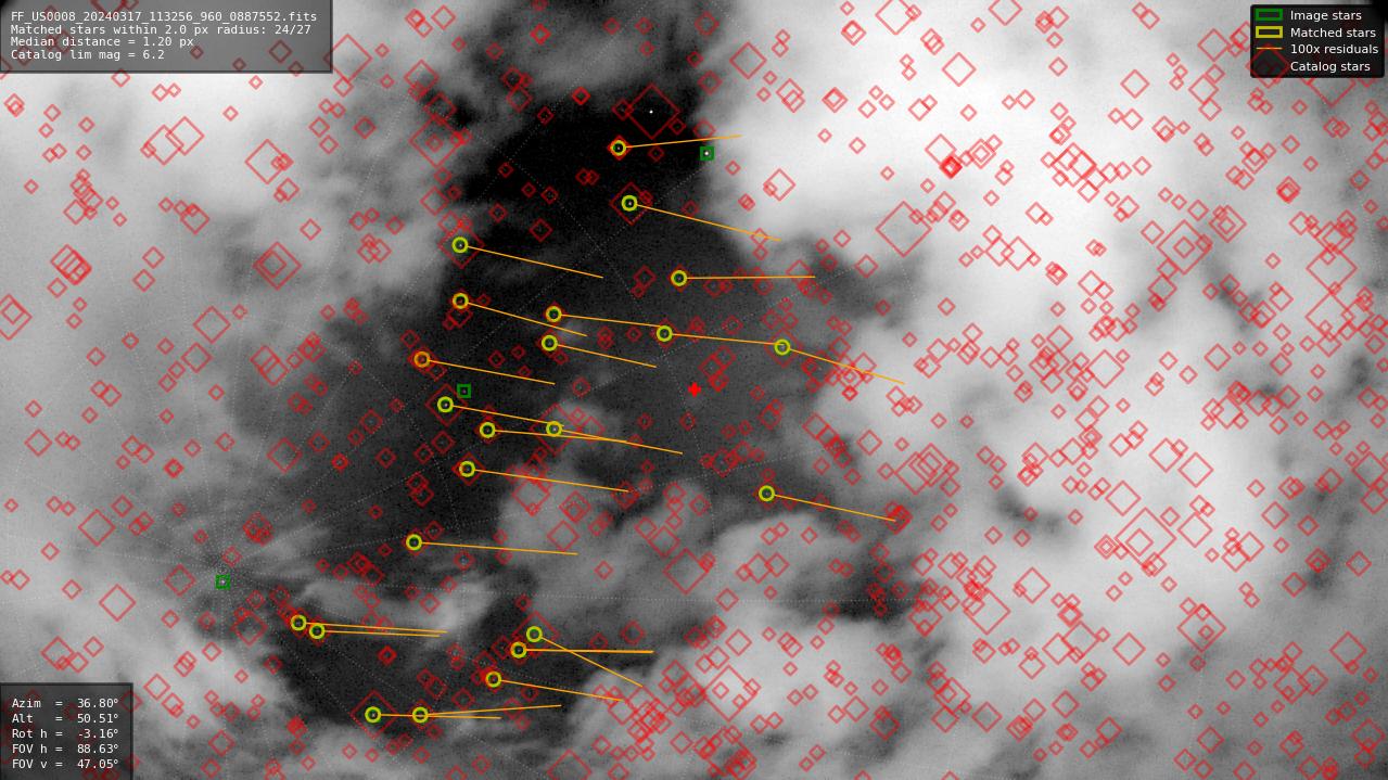 Astrometry report