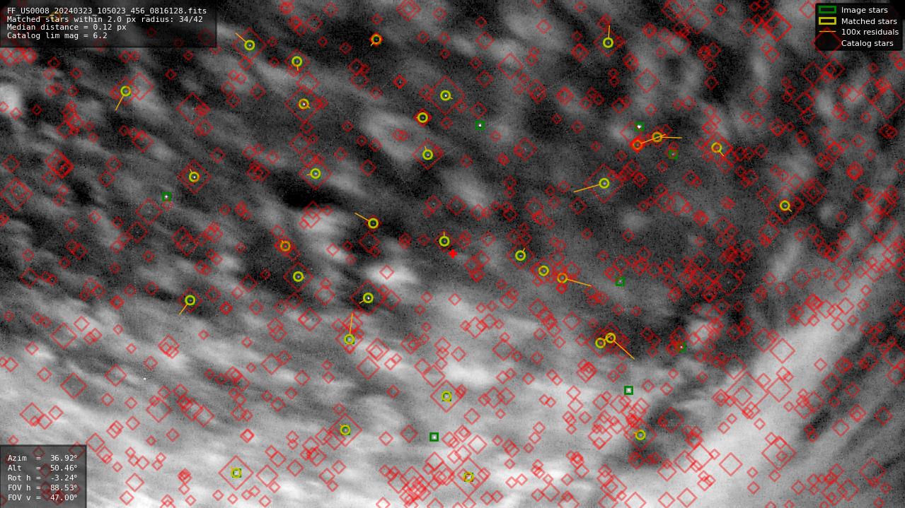 Astrometry report