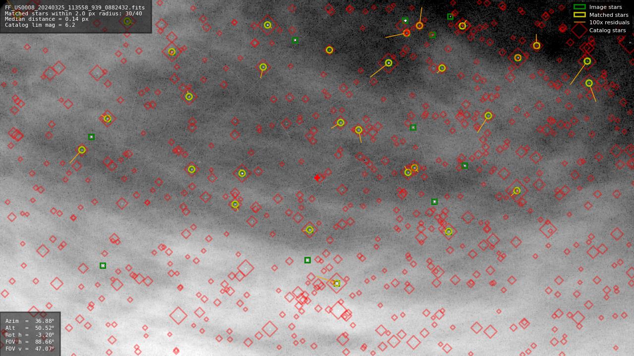 Astrometry report