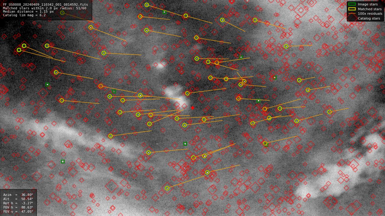 Astrometry report