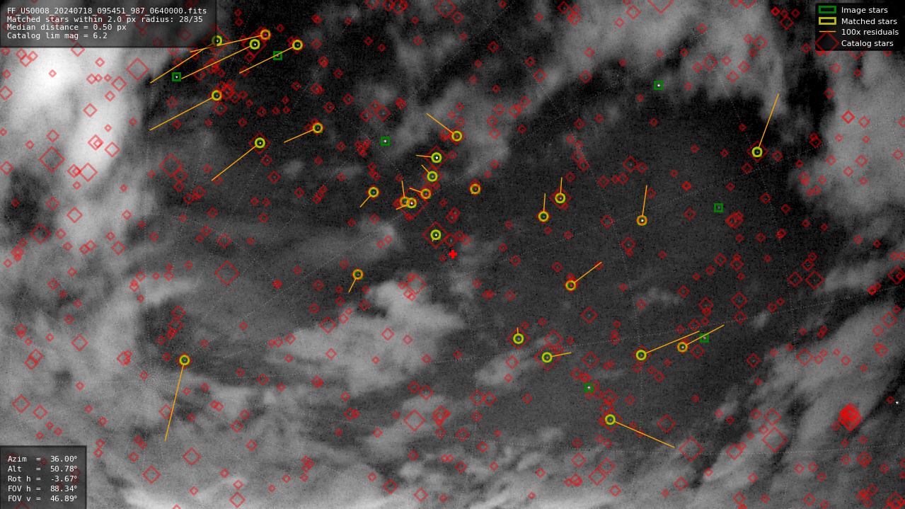 Astrometry report
