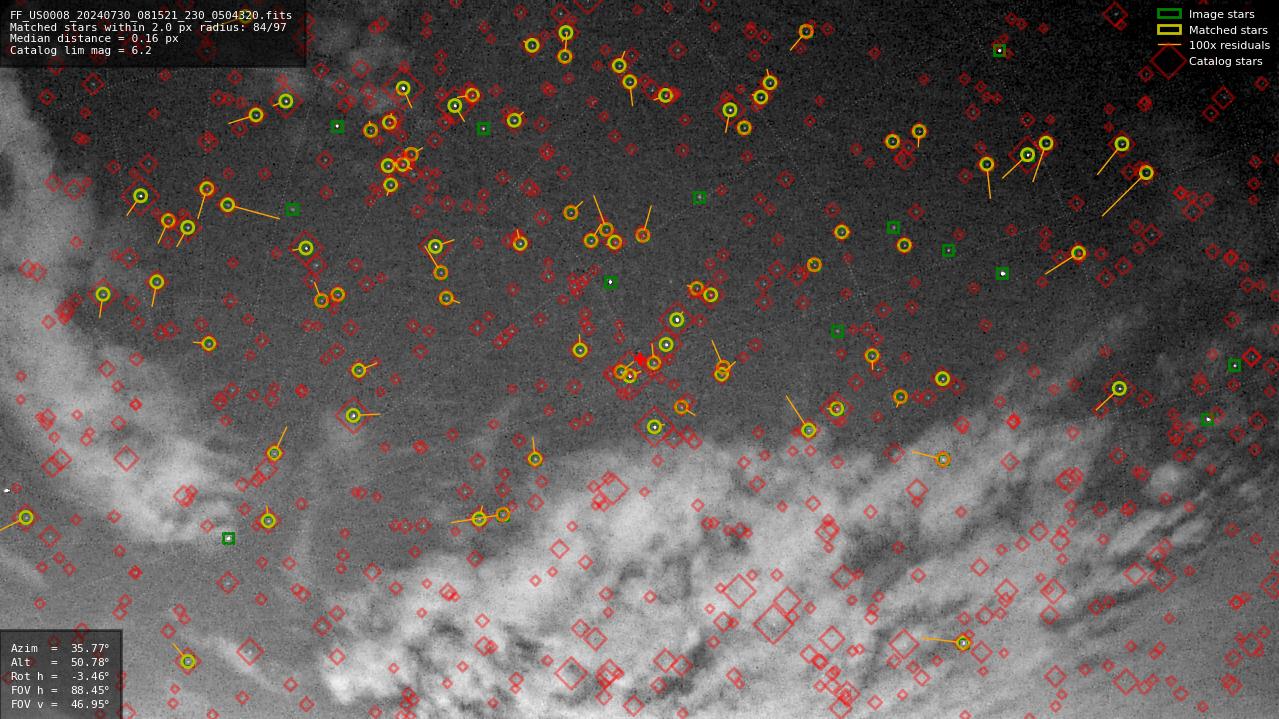 Astrometry report