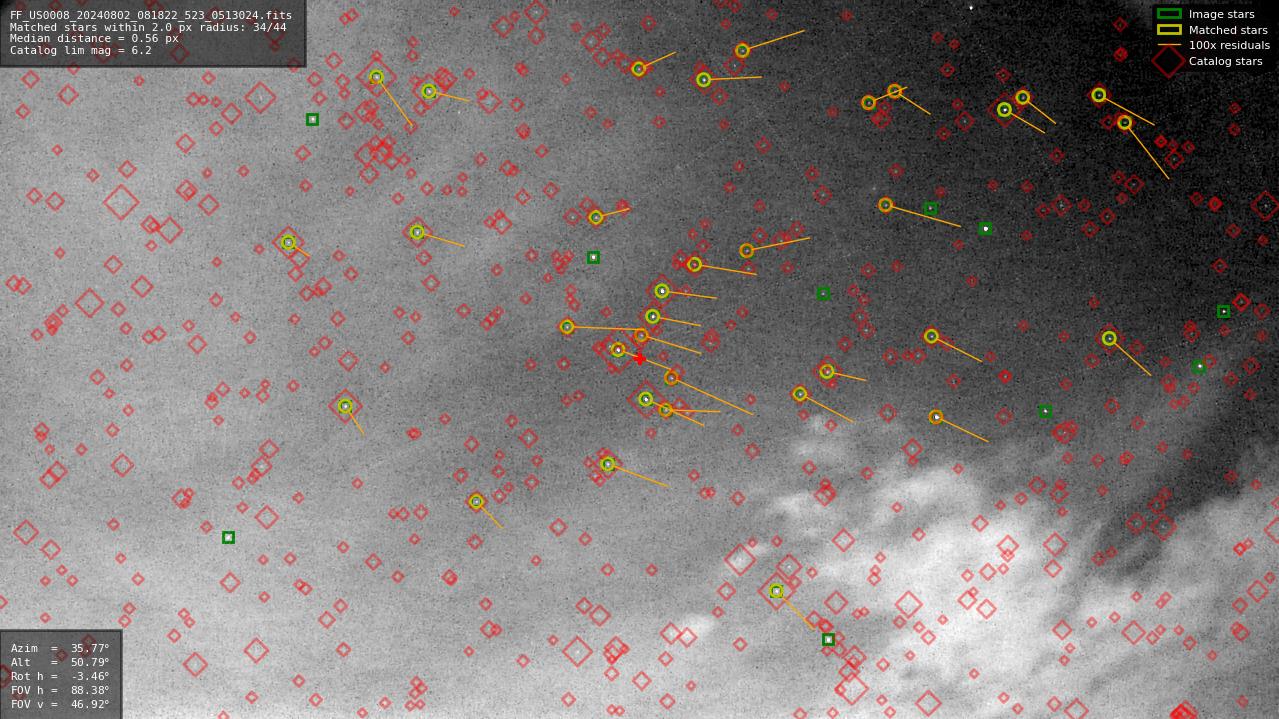 Astrometry report