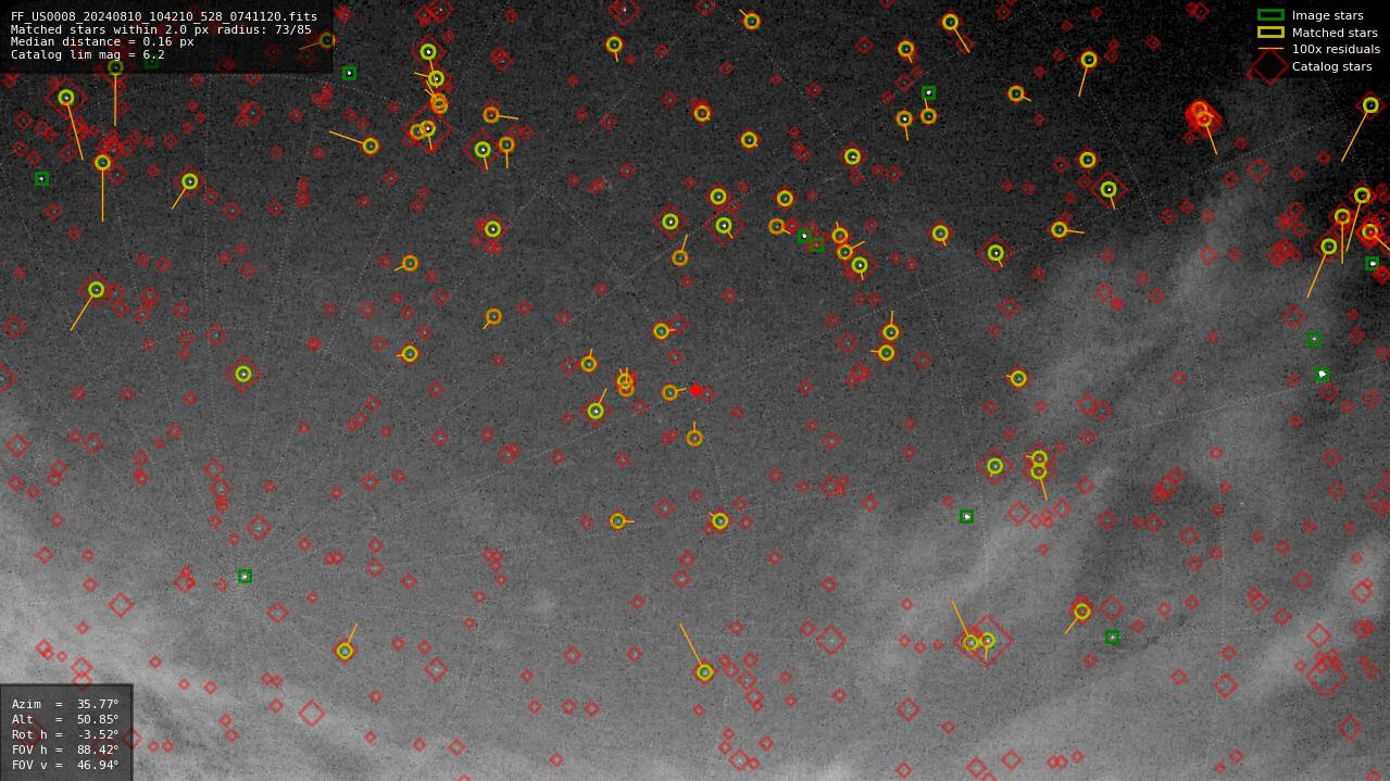 Astrometry report