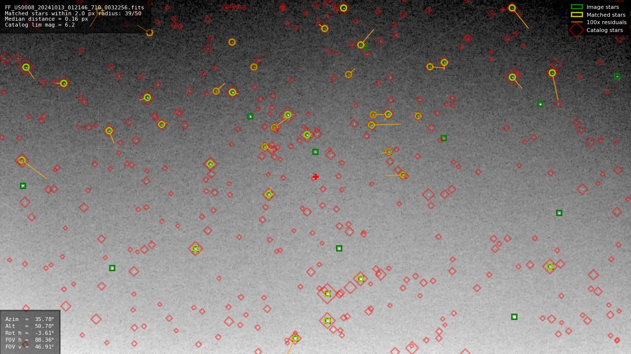 Astrometry report