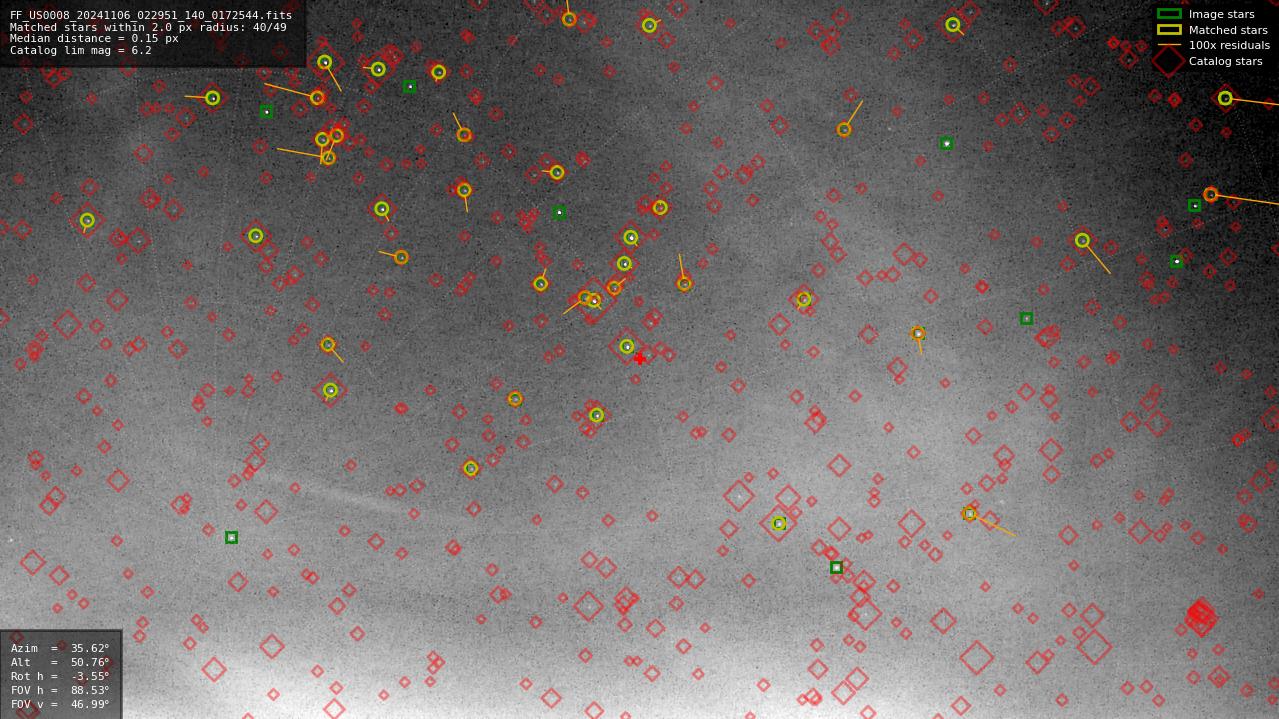 Astrometry report