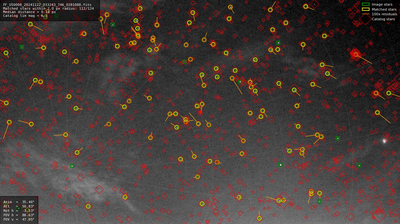 Astrometry report