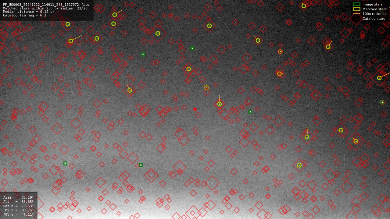 Astrometry report