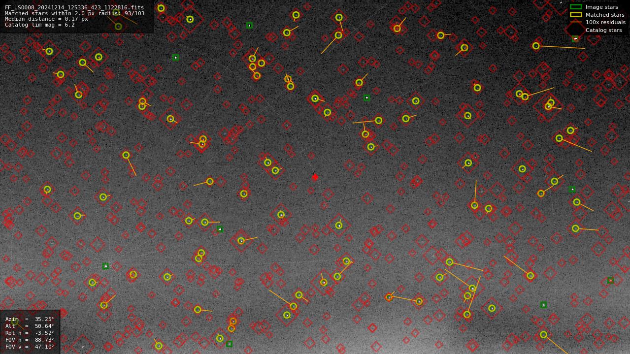 Astrometry report