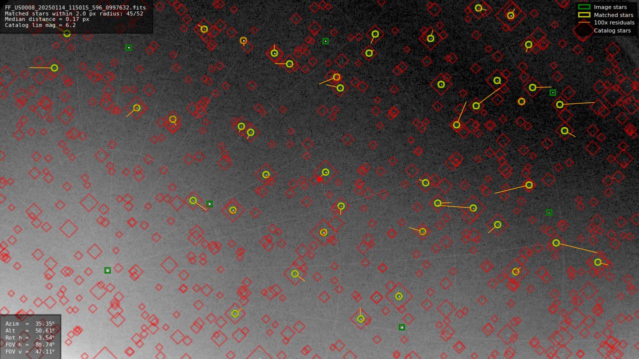Astrometry report