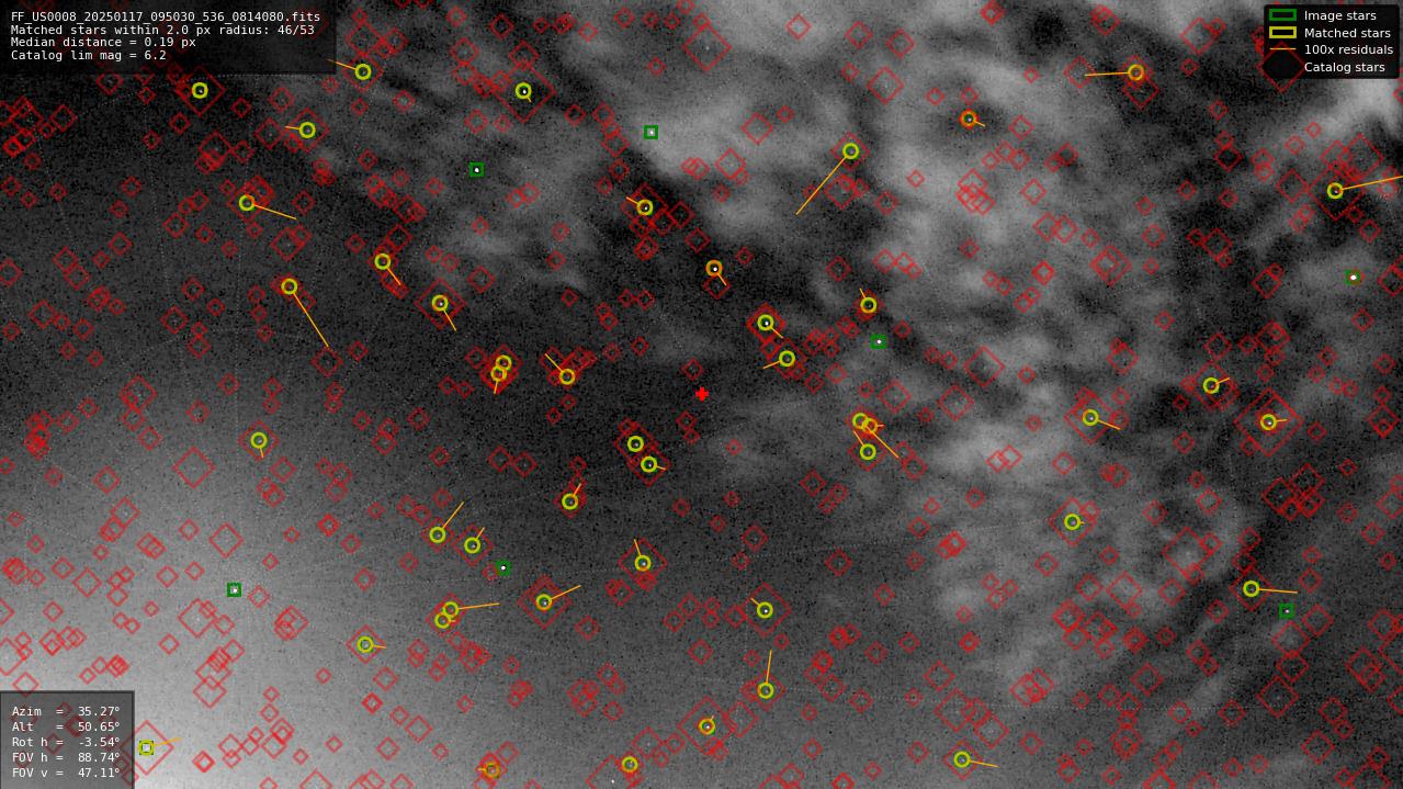 Astrometry report